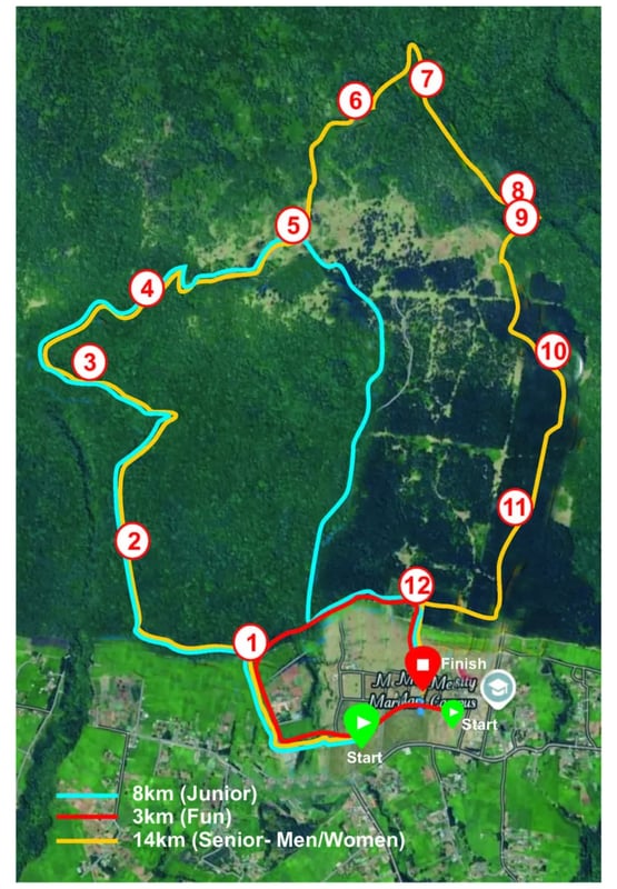 MUST - Mt. Kenya Mountain Run 2026 route map