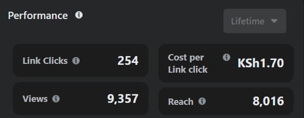 Meta Ads Manager performance screenshot showing 8,016 reach, 254 link clicks, and 9,357 views for the Fit Savanna survey ad